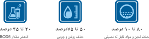 سپتیک تانک پلی اتیلن