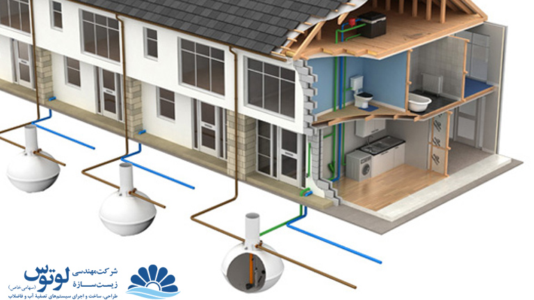 روش های نوین تصفیه فاضلاب بهداشتی در ساختمان های مسکونی و تجاری