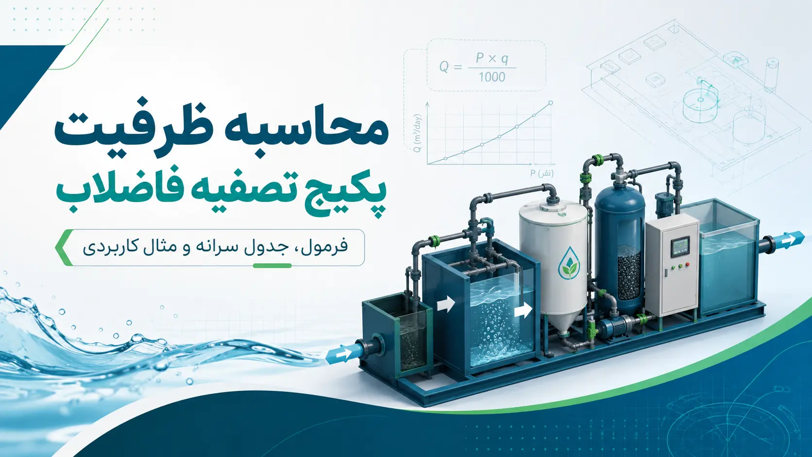 تصویر اصلی صفحه ظرفیت پکیج تصفیه فاضلاب