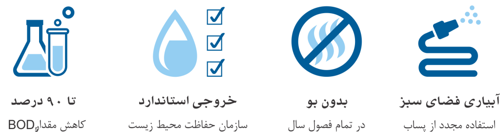 راندمان تصفیه فاضلاب